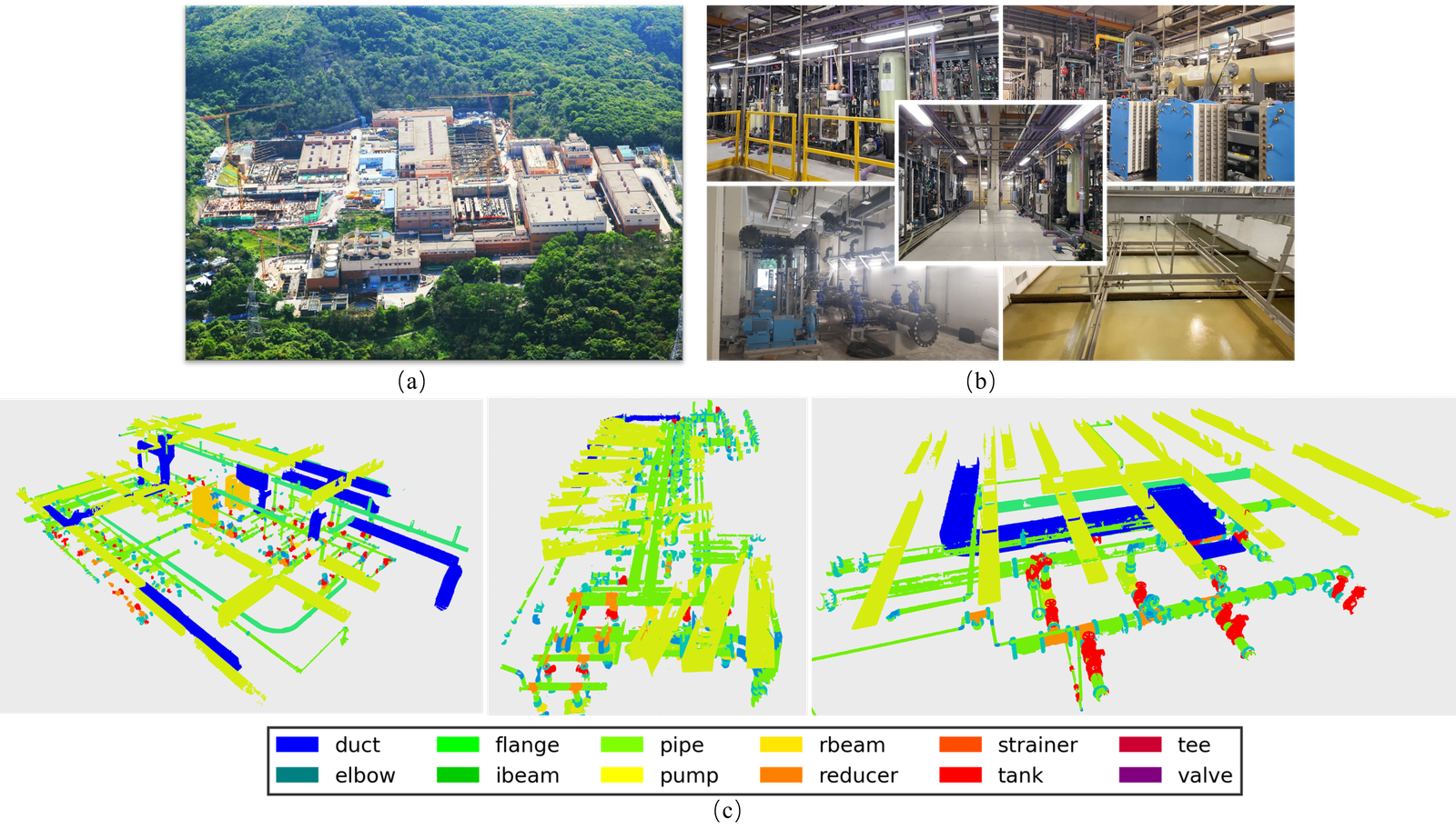 Industrial water treatment facility: UAV photography and annotated point cloud examples