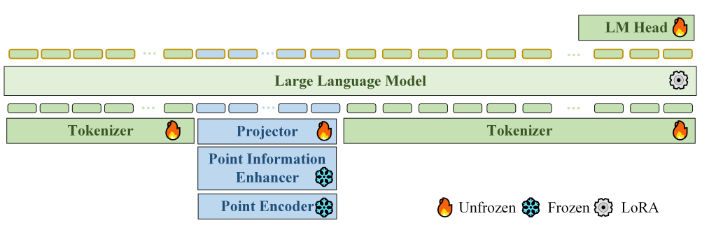 Multimodal LLM building components thumbnail